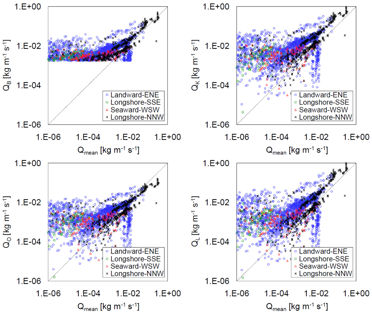 Sensors 09 09058f8 1024