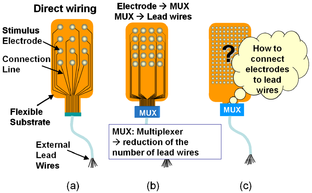 Sensors 09 09073f8 1024
