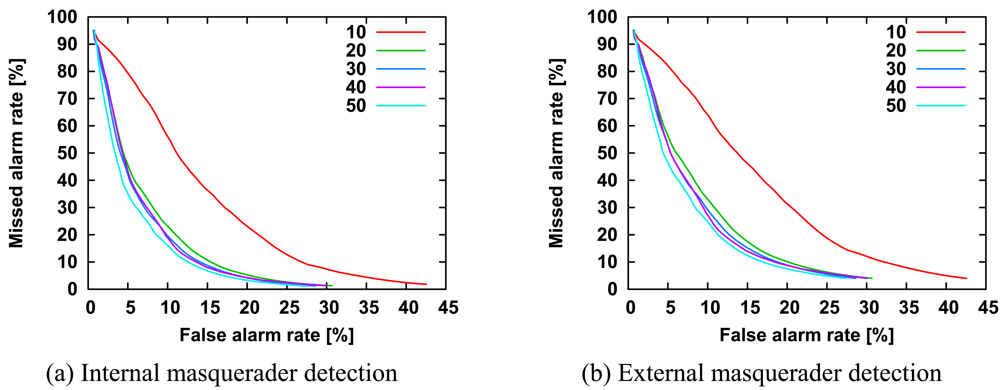 Sensors 09 09175f11 1024