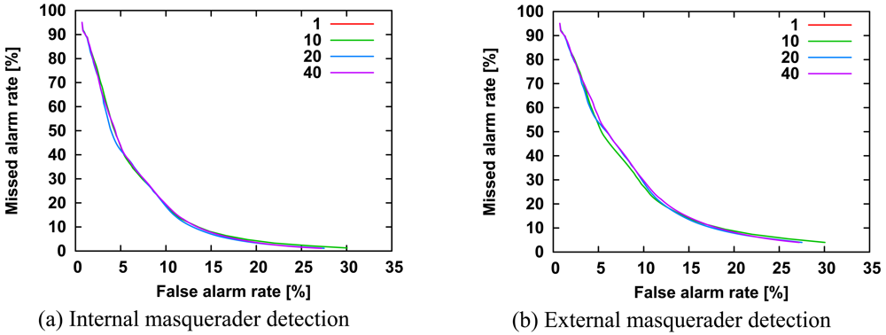 Sensors 09 09175f8 1024
