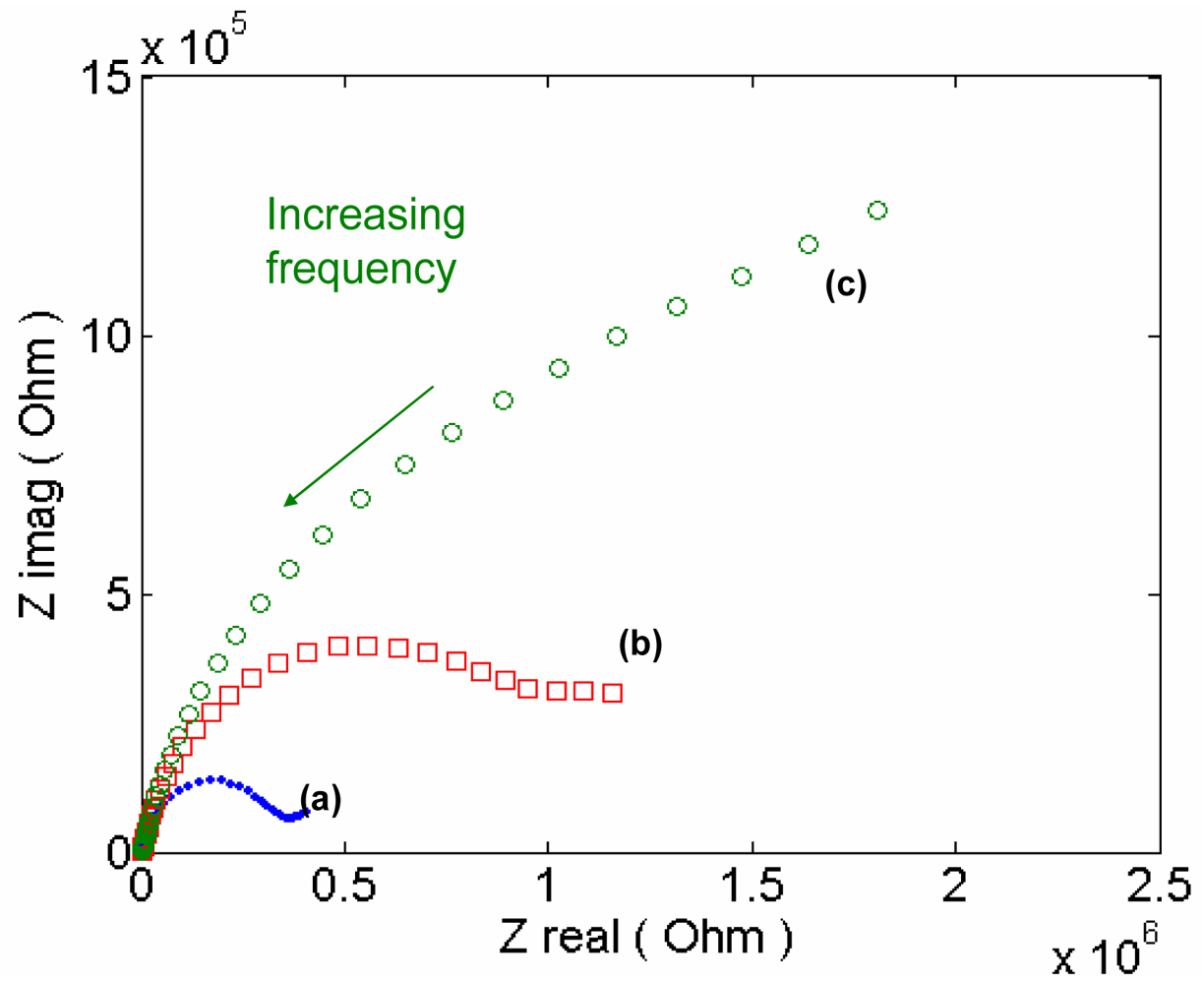 Sensors 09 09275f8 1024