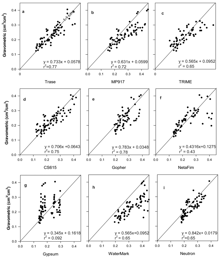 Sensors 09 09398f3 1024
