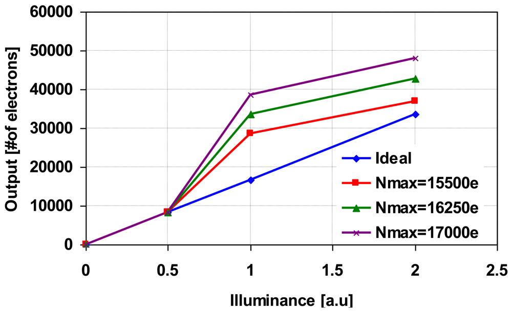 Sensors 09 09452f12 1024