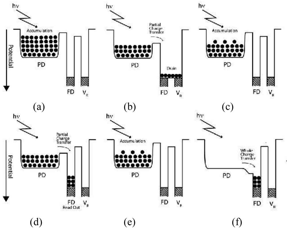Sensors 09 09452f3 1024