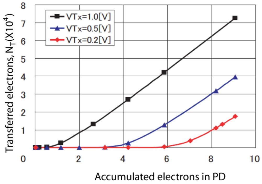 Sensors 09 09452f4 1024