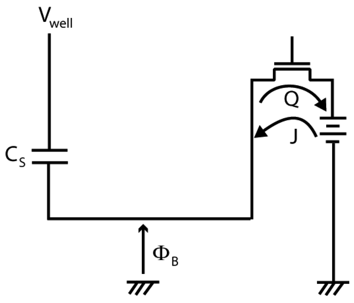 Sensors 09 09452f6 1024