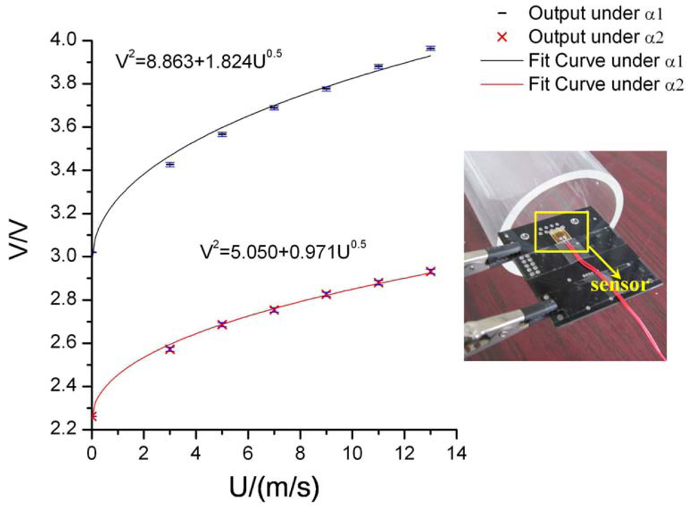 Sensors 09 09533f5 1024