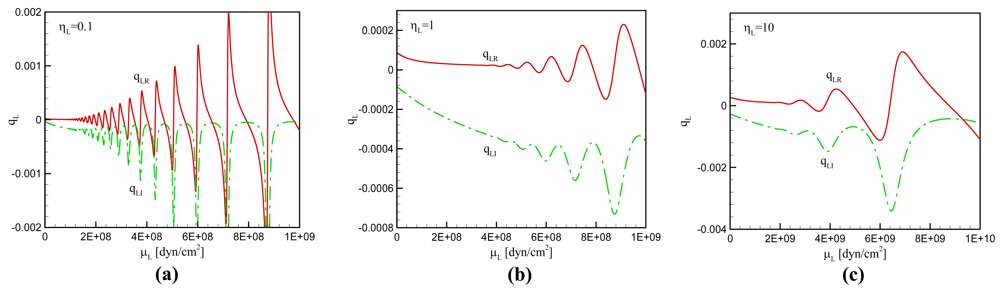 Sensors 09 09544f2 1024
