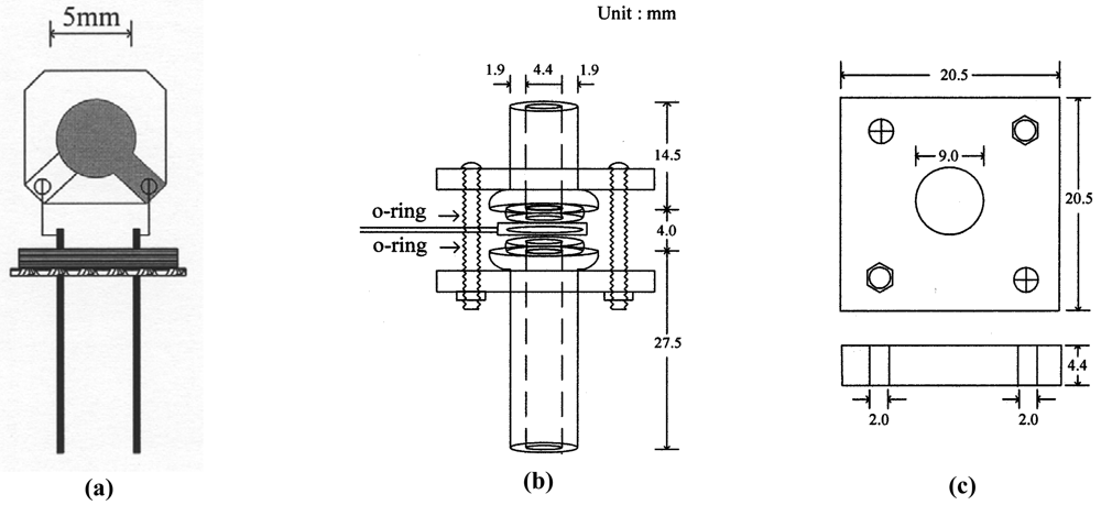 Sensors 09 09544f3 1024