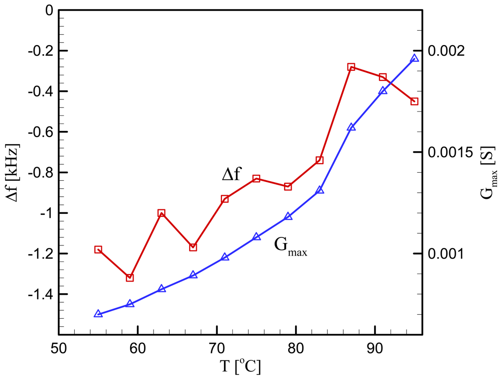 Sensors 09 09544f6 1024