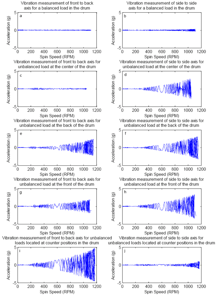 Sensors 09 09559f2 1024