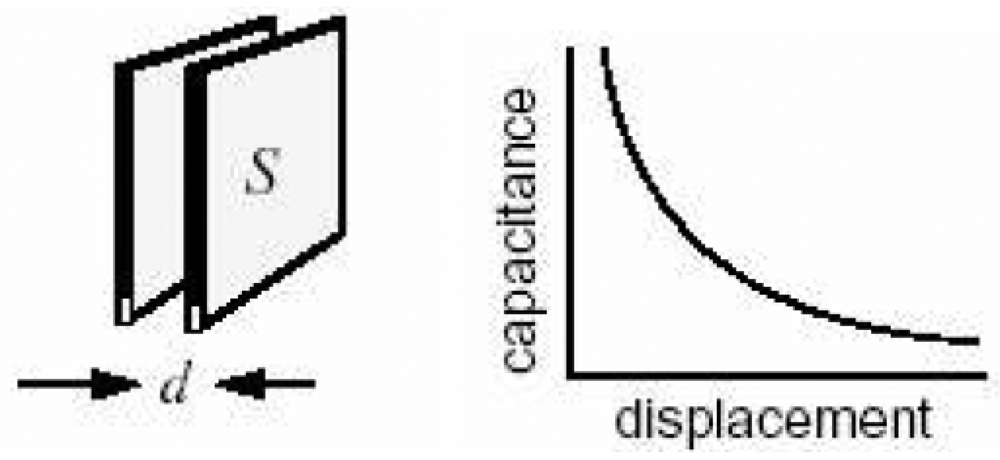 Sensors 09 09559f3 1024