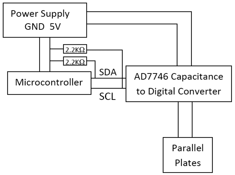 Sensors 09 09559f4 1024