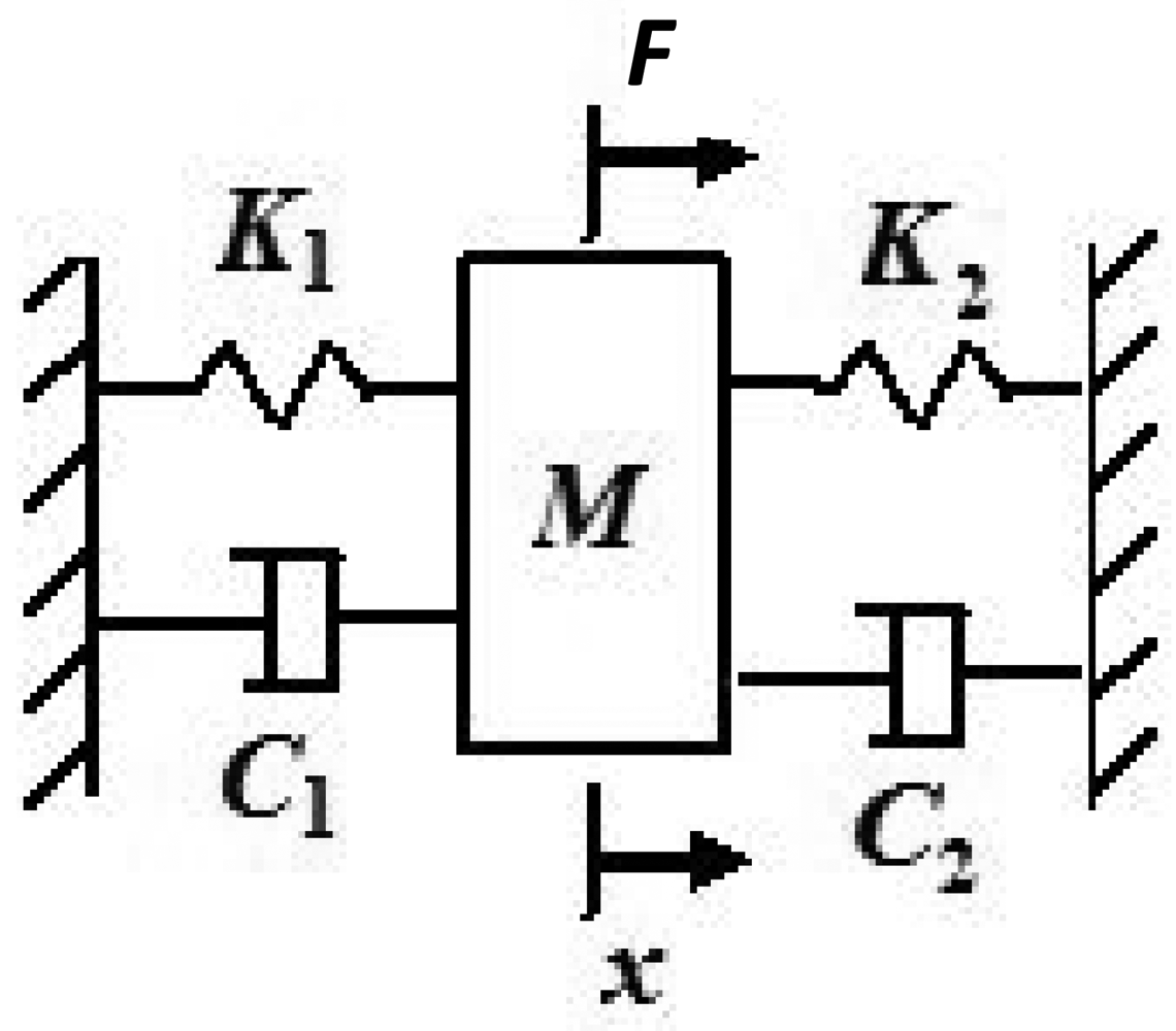 Sensors 09 09559f9 1024