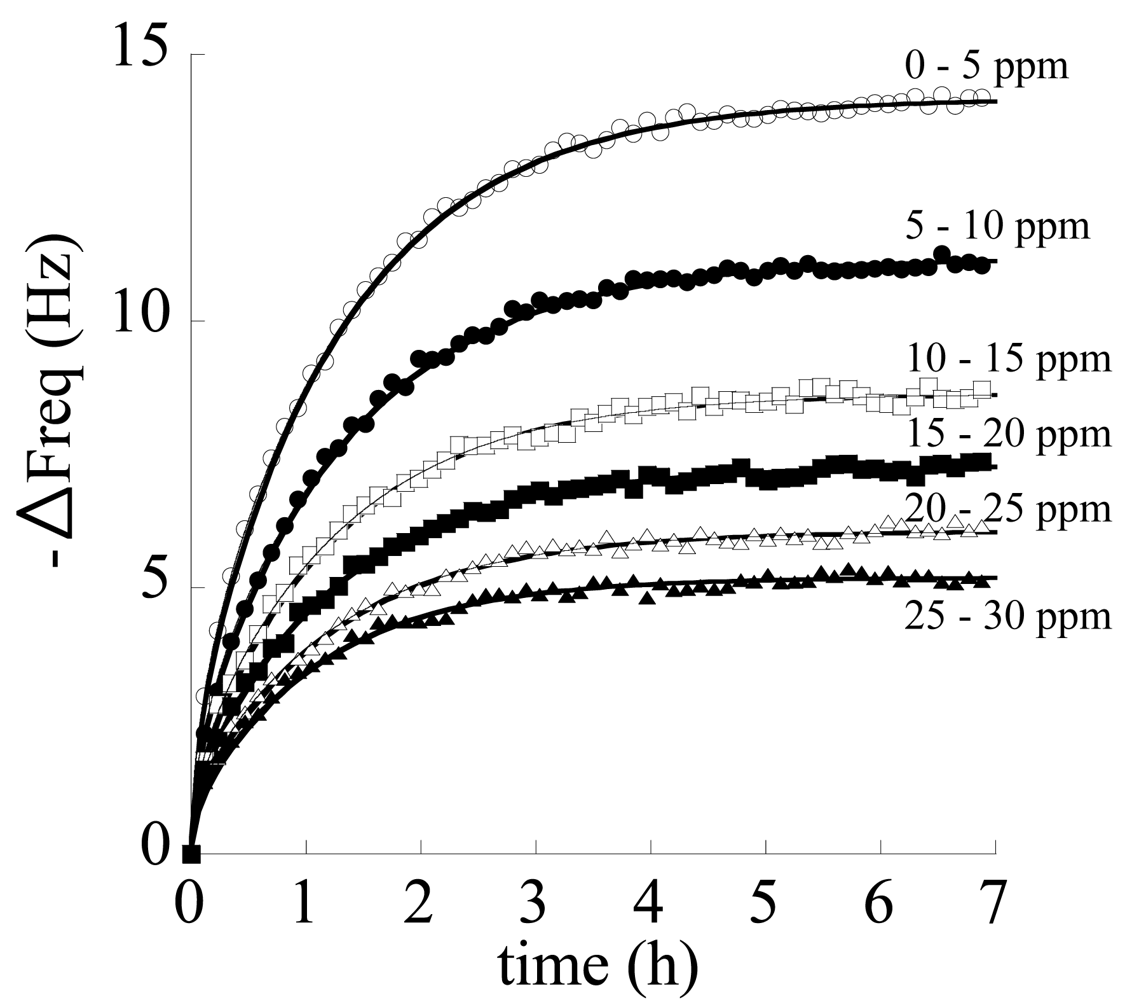 Sensors 09 09816f11 1024