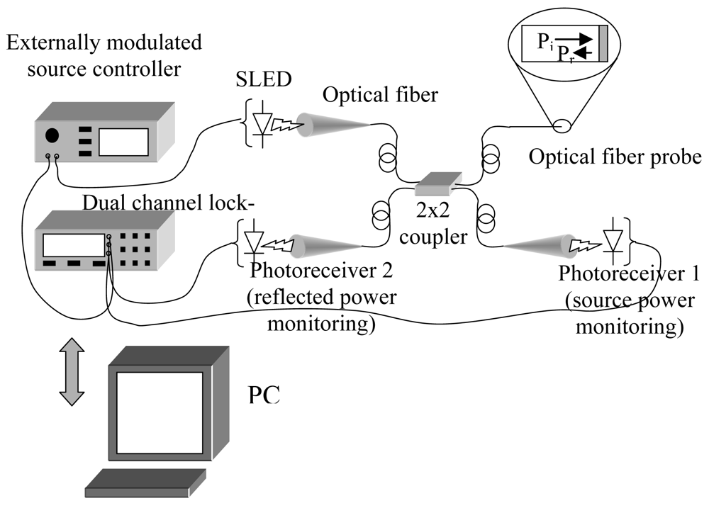 Sensors 09 09816f16 1024