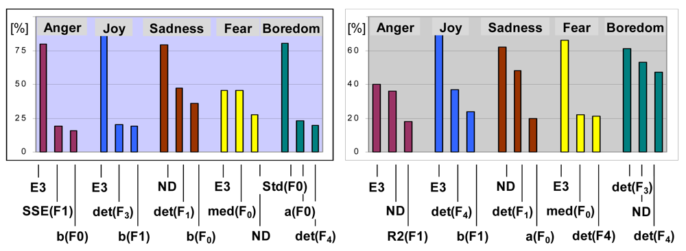 Sensors 09 09858f7 1024