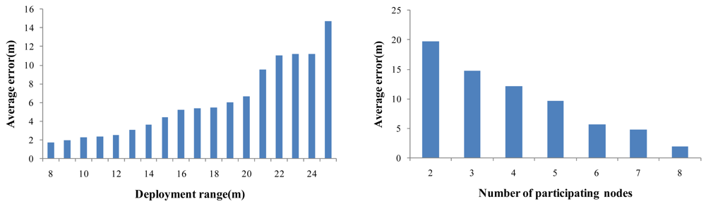 Sensors 09 09925f15a