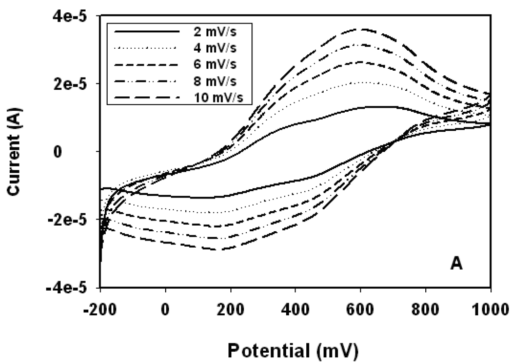 Sensors 09 09965f1a 1024