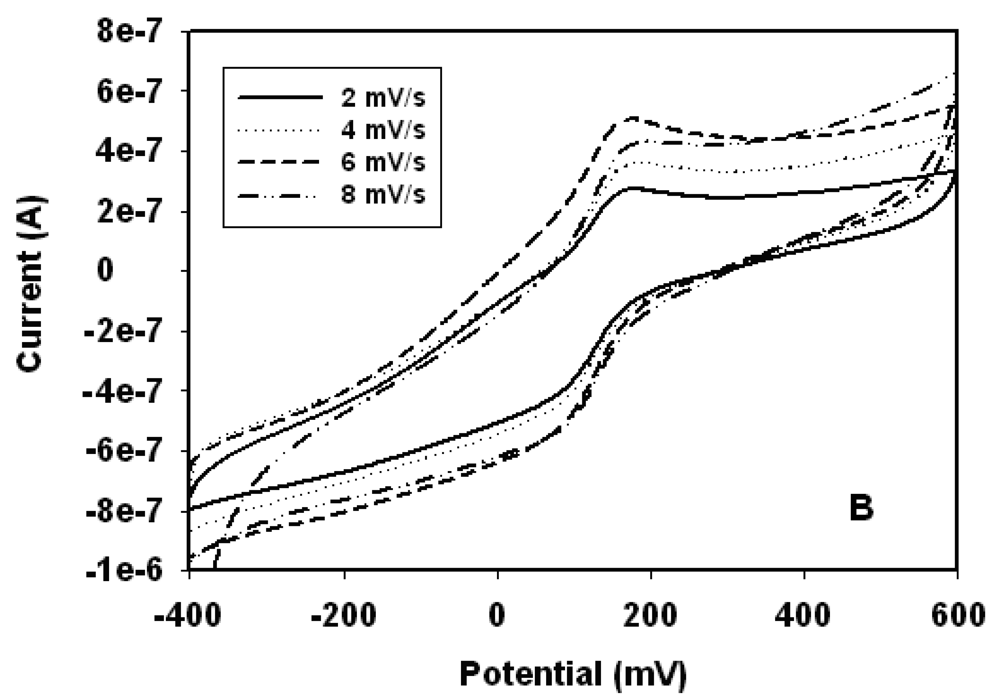 Sensors 09 09965f1b 1024