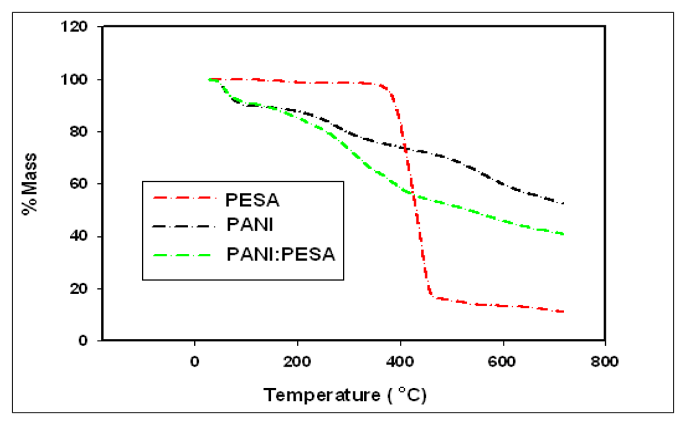 Sensors 09 09965f3 1024