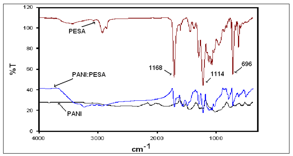 Sensors 09 09965f4 1024