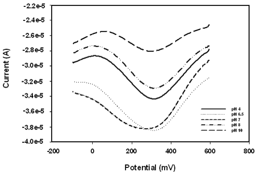 Sensors 09 09965f5 1024