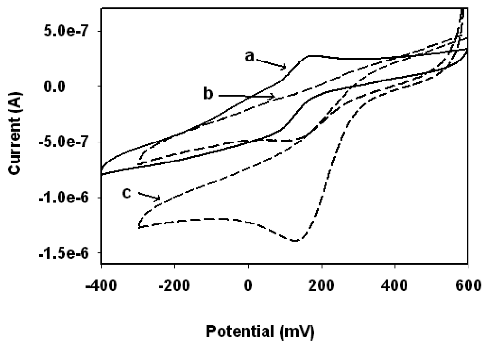 Sensors 09 09965f6 1024