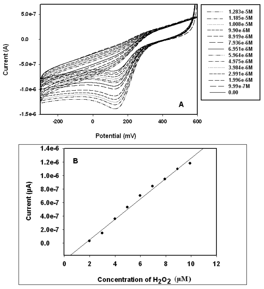 Sensors 09 09965f7 1024
