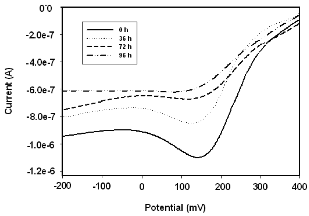 Sensors 09 09965f9 1024