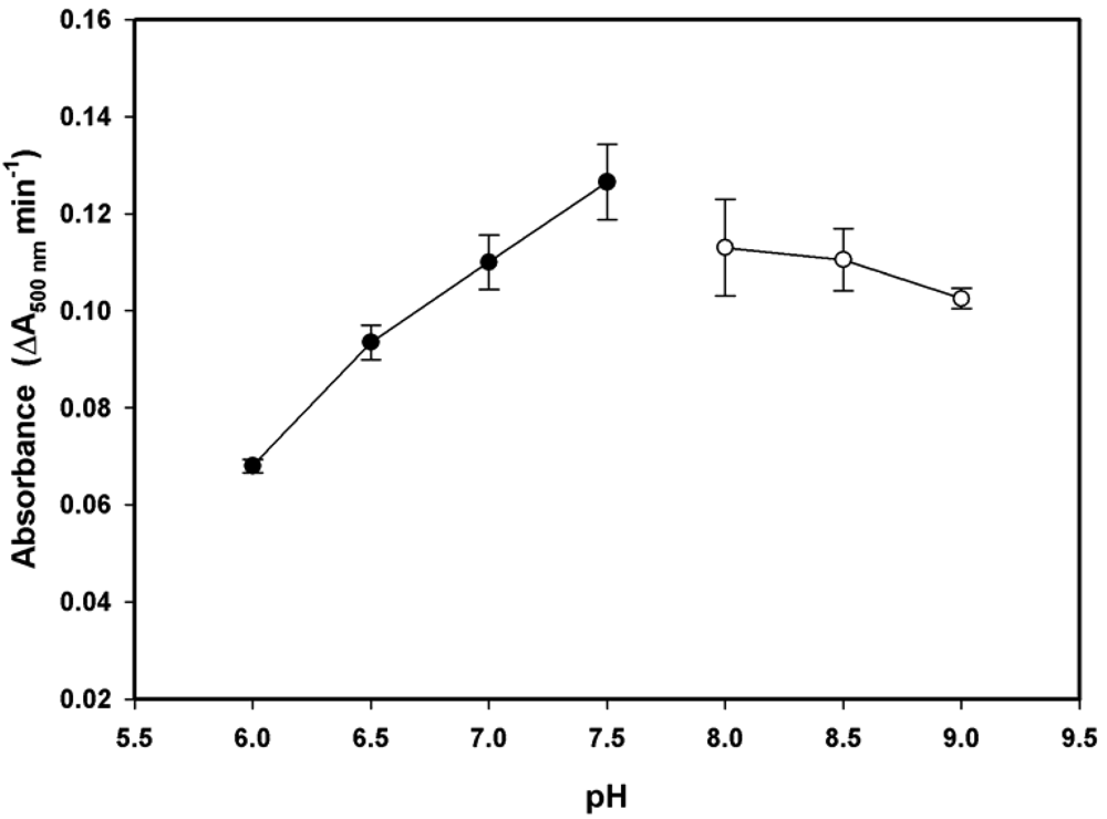 Sensors 09 10066f2 1024