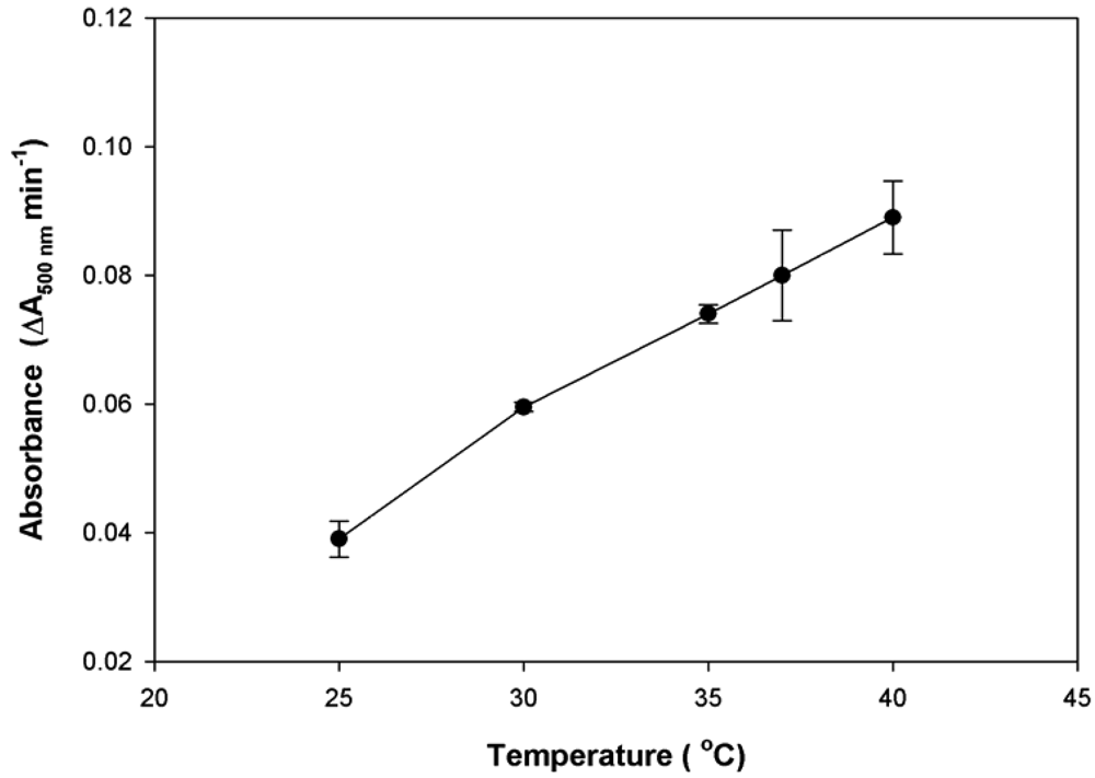 Sensors 09 10066f3 1024
