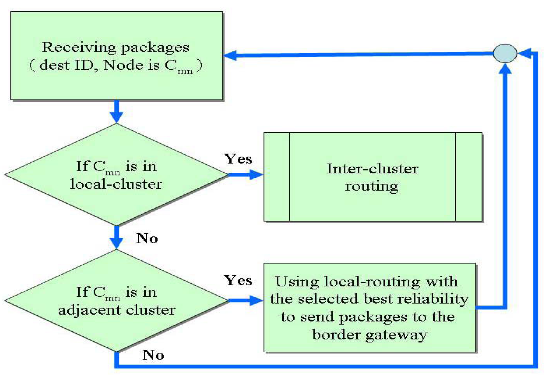 Sensors 09 10117f11 1024