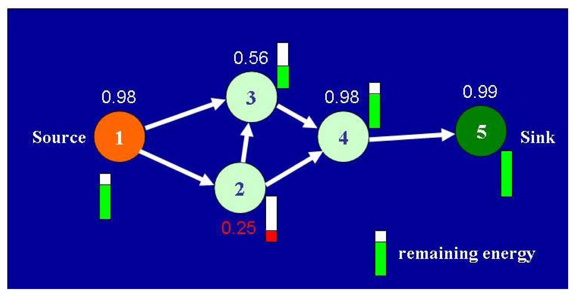 Sensors 09 10117f13 1024