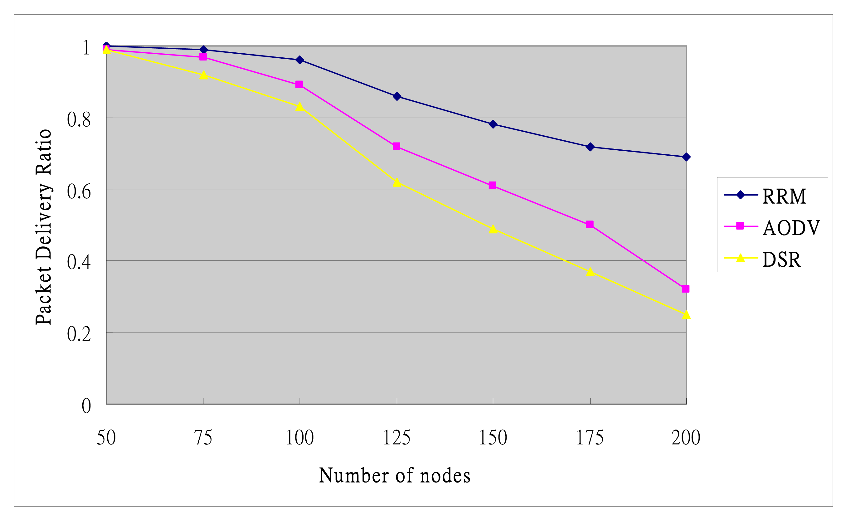 Sensors 09 10117f15 1024