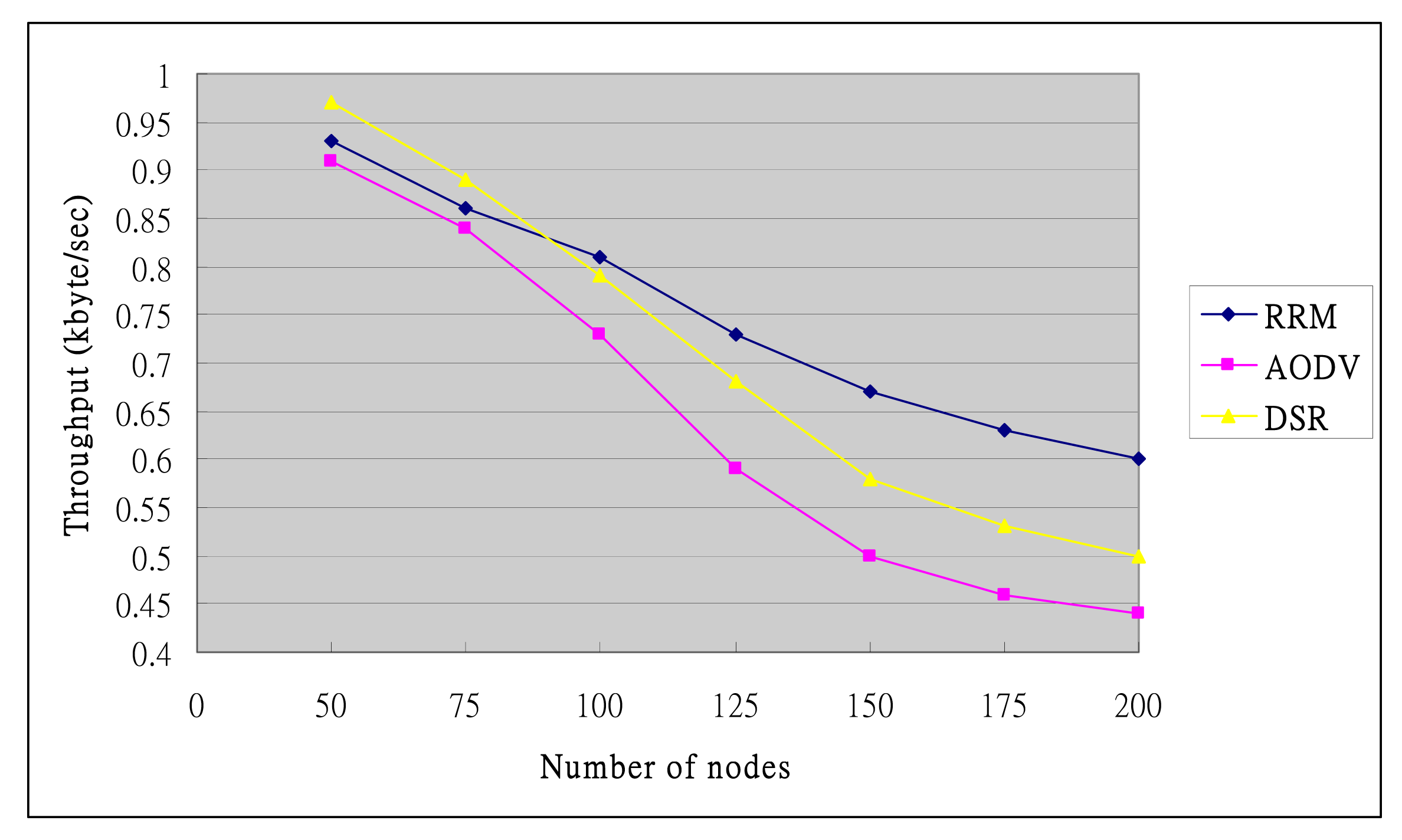 Sensors 09 10117f19 1024
