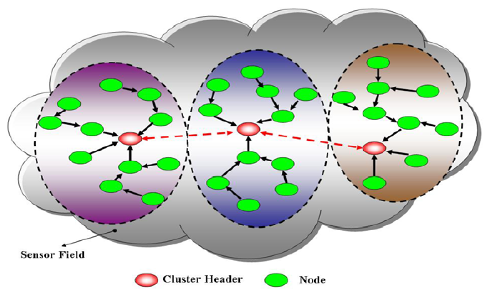 Sensors 09 10117f2 1024