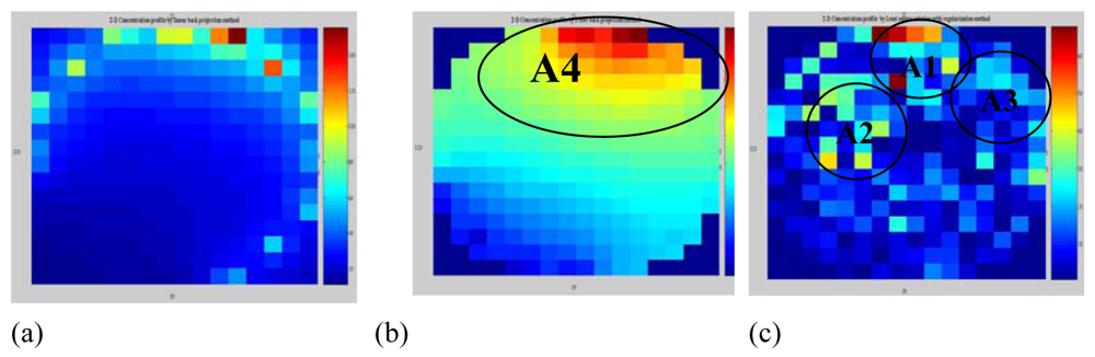 Sensors 09 10291f15 1024