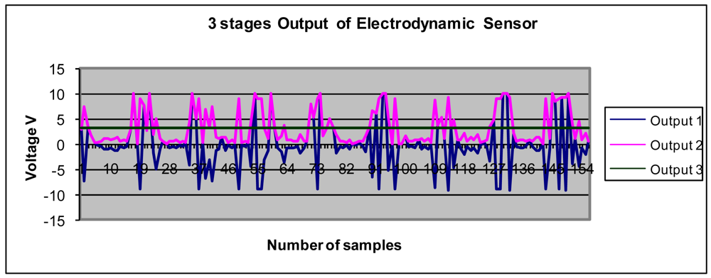 Sensors 09 10291f9 1024