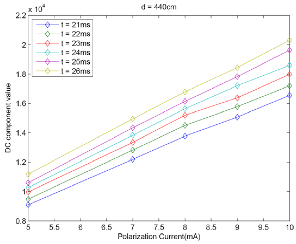 Sensors 09 10434f4 1024