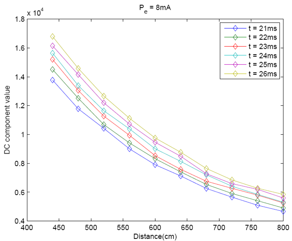 Sensors 09 10434f5 1024
