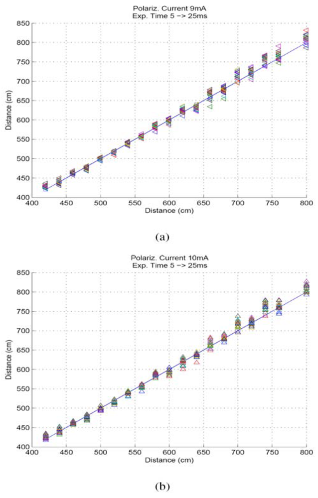Sensors 09 10434f7 1024