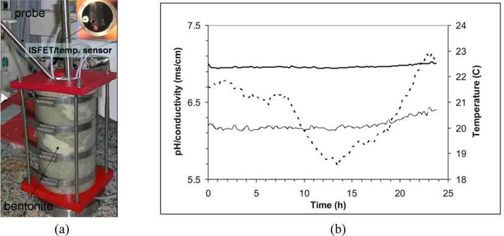 Sensors 10 00061f7 1024