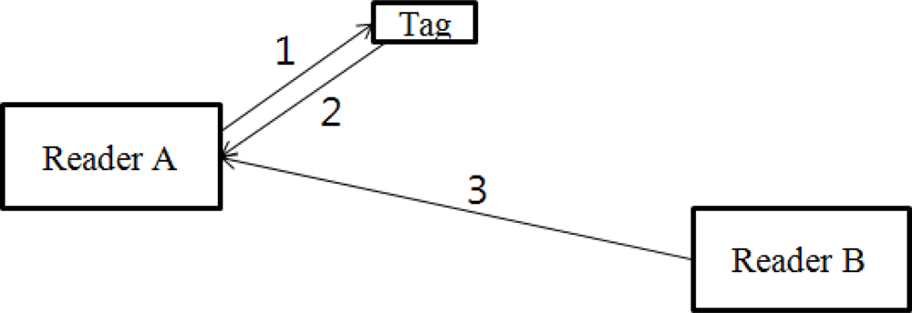 Sensors 10 00084f3 1024