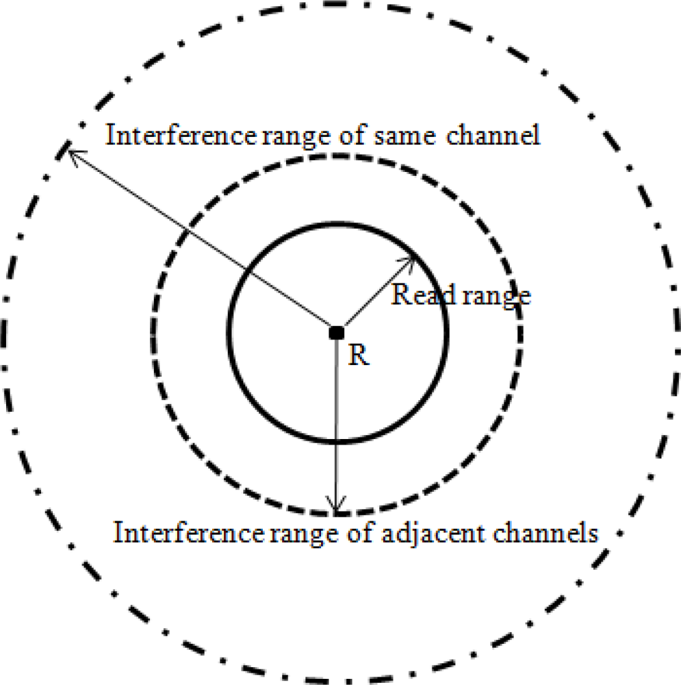 Sensors 10 00084f4 1024