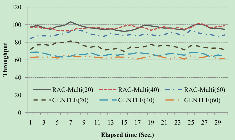 Sensors 10 00084f6 1024