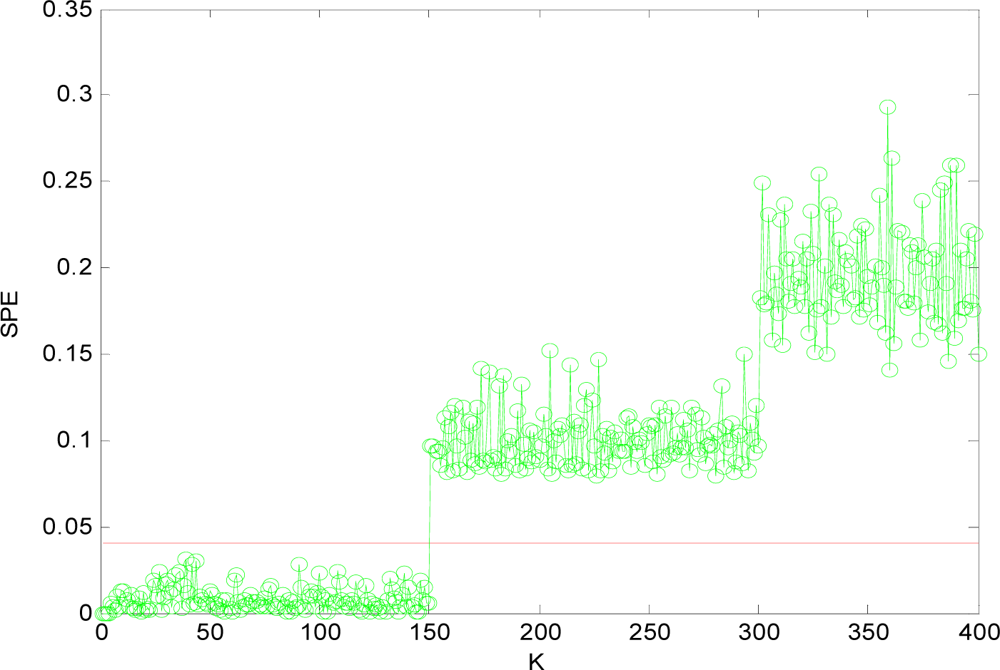 Sensors 10 00241f4 1024