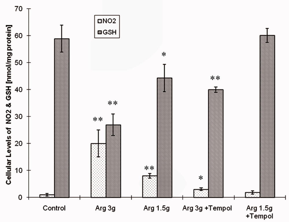 Sensors 10 00280f3 1024