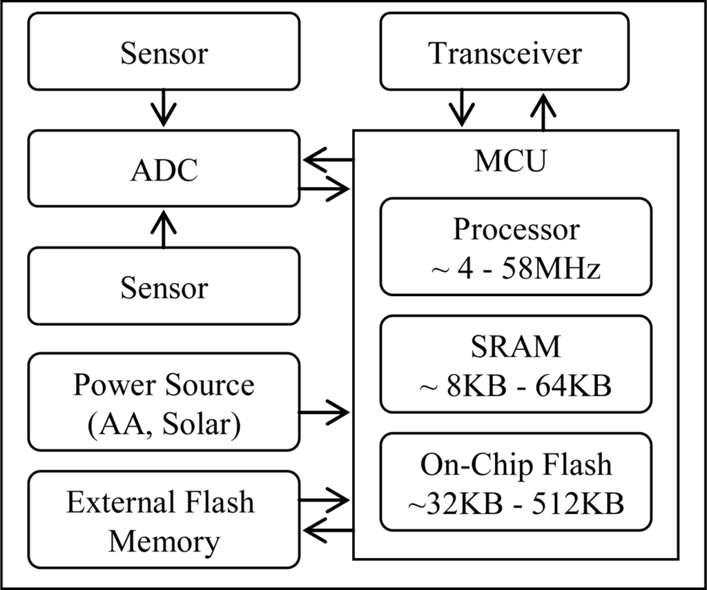PIYAS-Proceeding to Intelligent Service Oriented Memory Allocation 