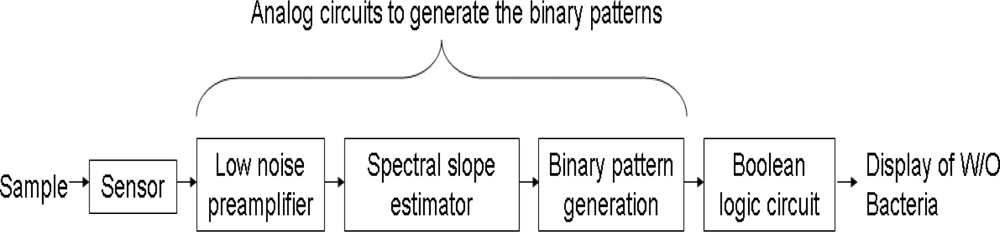 Sensors 10 00361f2 1024